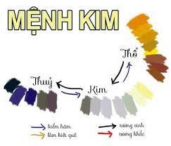 menh-kim-hop-mau-gi