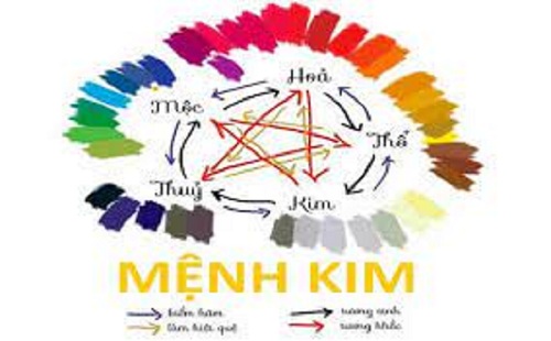 menh-kim-hop-mau-nao