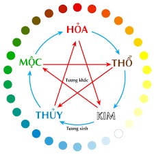 menh-kim-hop-voi-mau-gi